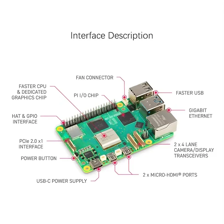ผู้ขายระดับทอง peiqiRaspberry  - Raspberry Pi 5 8Gb Kit บทวิจารณ์และราคา