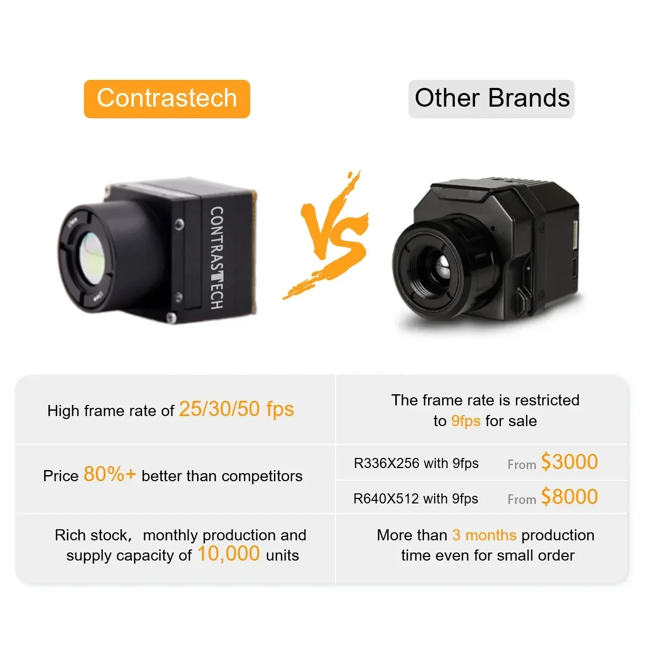 โมดูลกล้องอินฟราเรด LWIR ความล - Thermal Imaging Camera Module Flir บทวิจารณ์และราคา