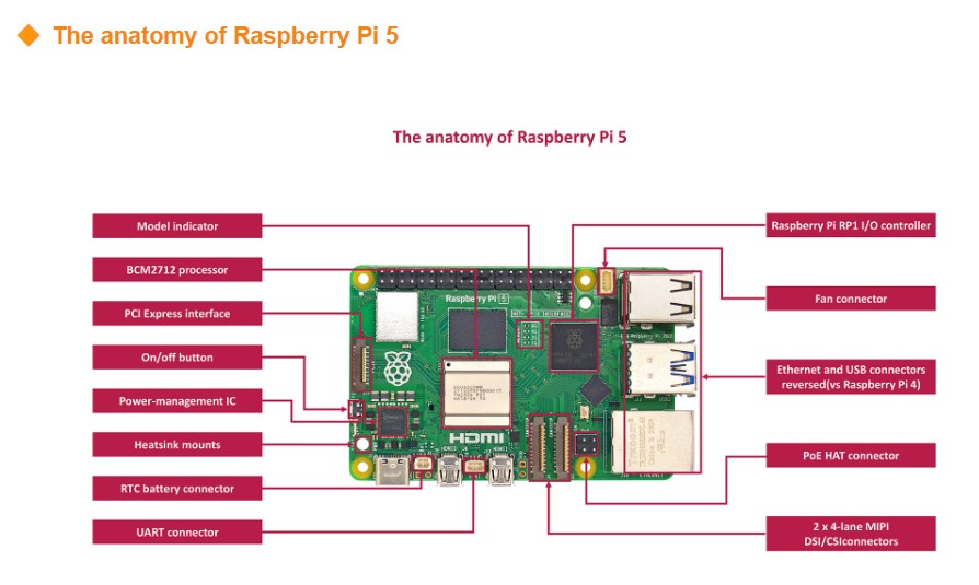 ชุดบอร์ดพัฒนาใหม่ของแท้ Raspbe - Raspberry Pi 5 8Gb Kit บทวิจารณ์และราคา