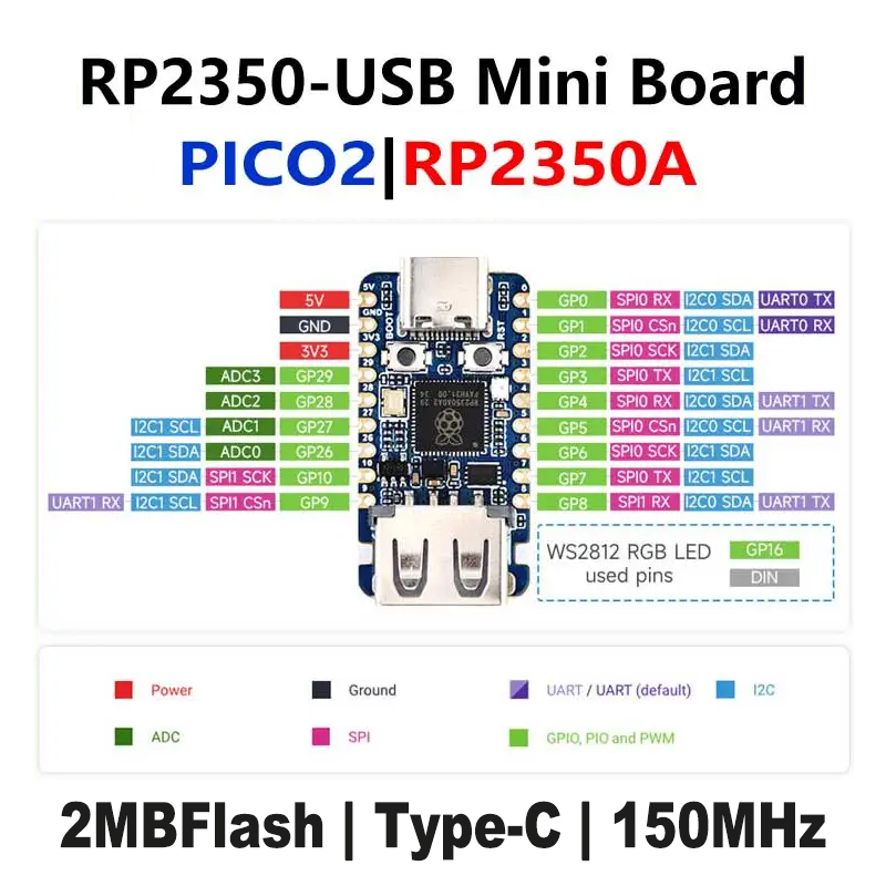 Raspberry Pi Pico 2 RP2350-USB - Banana Pi Bpi-M5 บทวิจารณ์และราคา